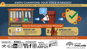 An infographic titled, “#ARFU CHAMPIONS: YOUR VOICE IS NEEDED! DON'T LET AUDITS SIT ON THE SHELF. HELP US TURN AUDIT RECOMMENDATIONS INTO ACTION,” presented against a blue background, uses text and illustrations to detail how residents can participate in public meetings. Along the top of the graphic, above a bookshelf, text reads: “AUDIT REPORTS: 2014 – 2026”. An illustration of a bookshelf filled with three binders features small icons below each: a lightbulb, an exclamation point, and a dollar sign. A blue arrow points from the binders to a red podium featuring an information icon above it and a megaphone on its side. A second arrow points from the podium to a shield featuring a large checkmark and several orange gears surrounding it. Centered in the image within a grey rectangle, two illustrated panels are labeled: “How to Participate in Public Meetings:”. On the left panel, the number “1” sits next to a illustration of the Capitol building and a monitor with a video camera on the screen. Below these illustrations, text reads: “SHOW UP: Attend a City Council meeting in person or online.” The panel on the right features the number “2” sitting next to a woman in a red blazer speaking behind a red podium. Below these illustrations, text reads: “SPEAK UP: Submit public comment Tell City Council which audit recs matter most to you.” At the bottom of the gray rectangle, text reads: “Need help finding an audit recommendation? Email us. We'll help you look it up.” Across the bottom, logos for social media are displayed, and text on the bottom right reads: “CITY OF OAKLAND Office of the City Auditor.”